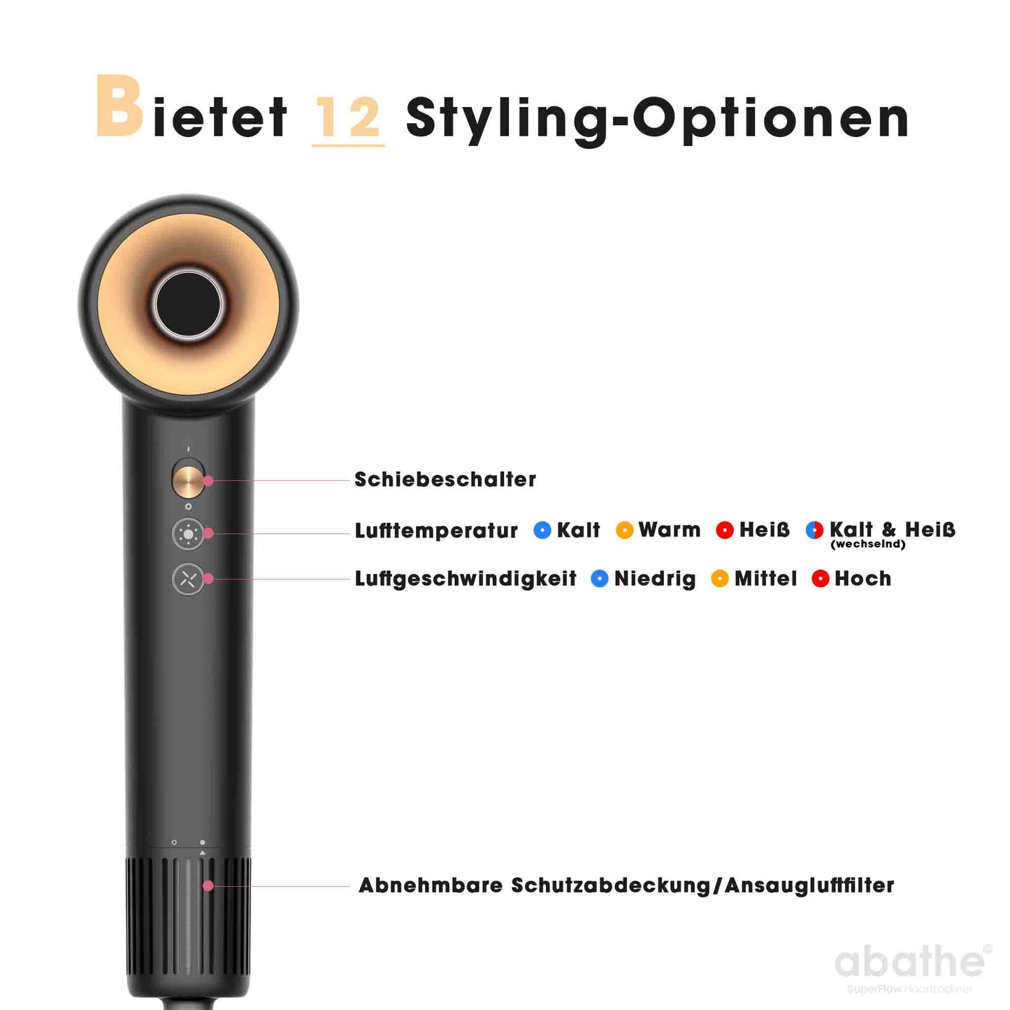 Infos zur Verwendung