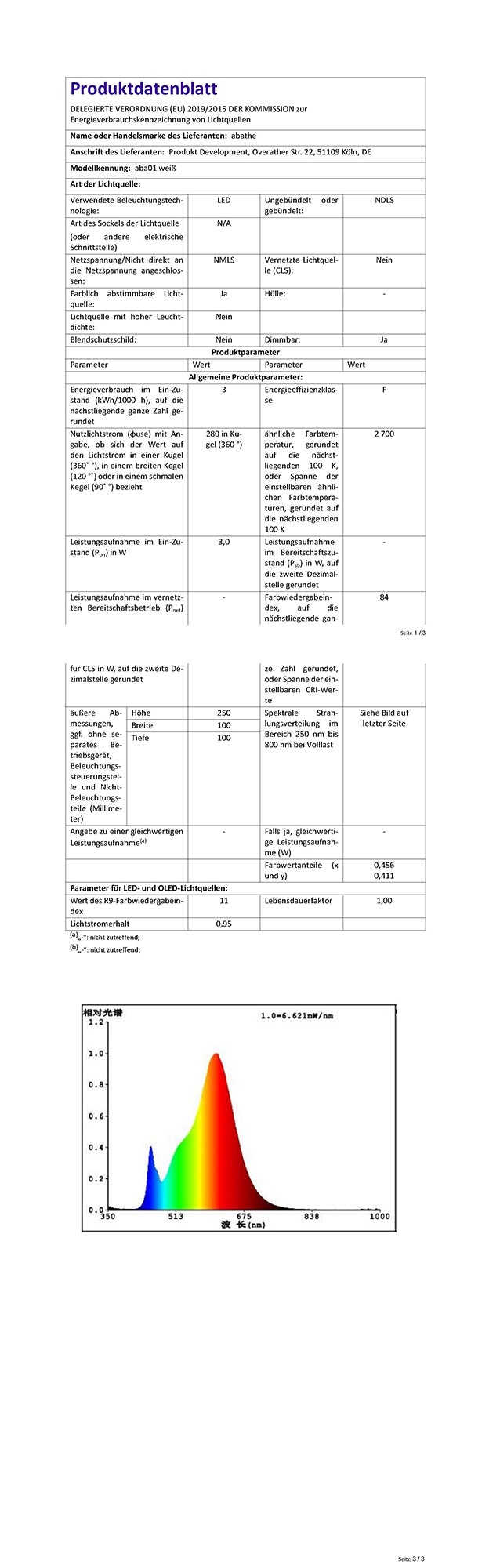 Datenblatt
