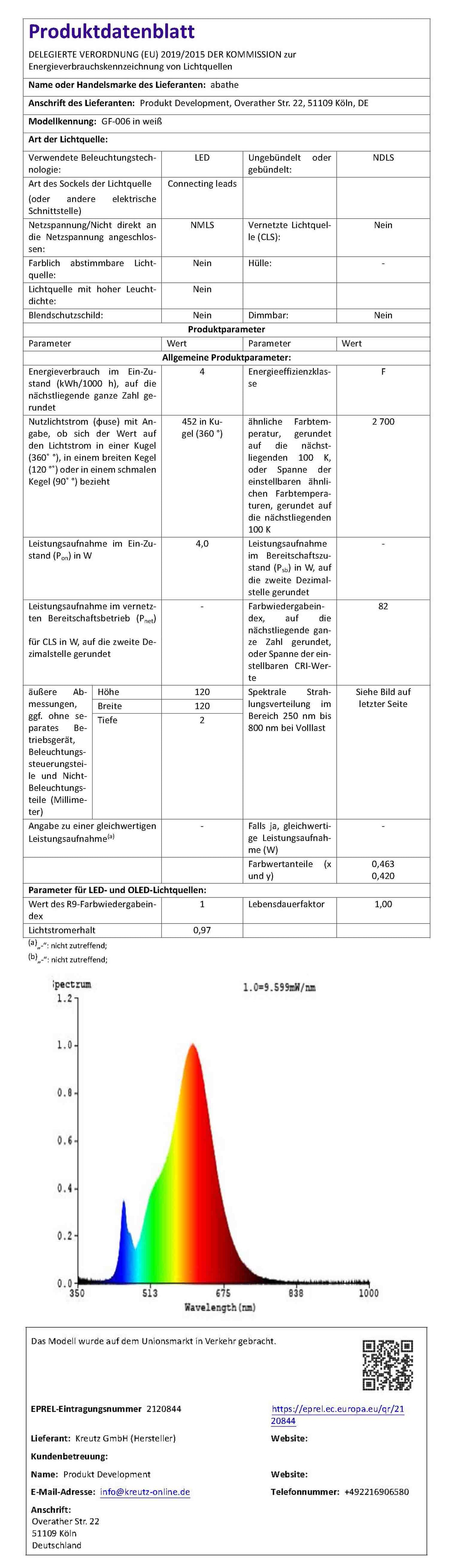 Datenblatt