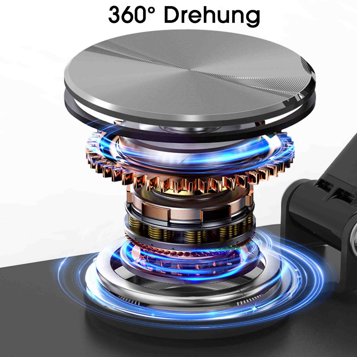 360° Drehung visuell